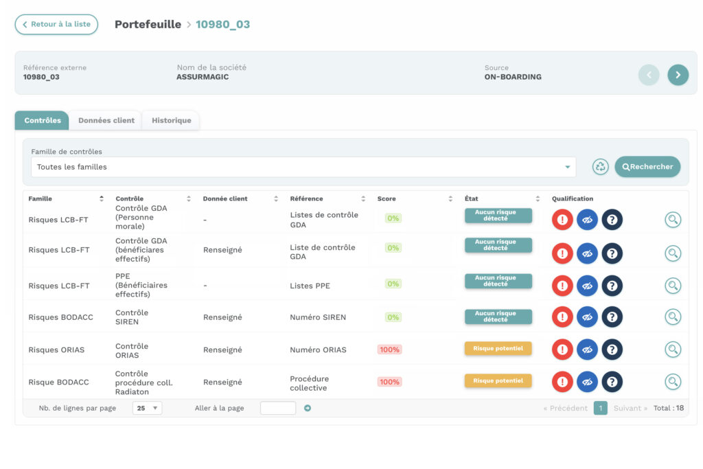 KYC Beclm : une vision complète des risques.