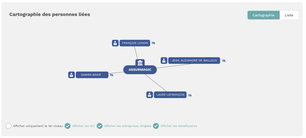 KYC BeCLM : la cartographie des personnes liées
