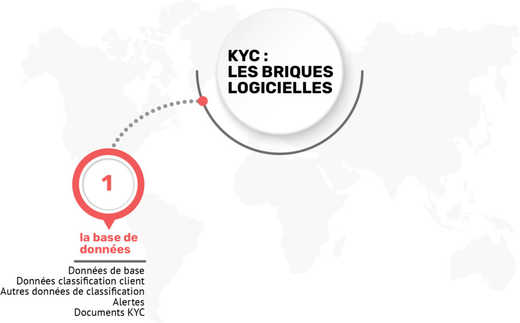 Première brique logicielle pour un KYC performant : la base de données
