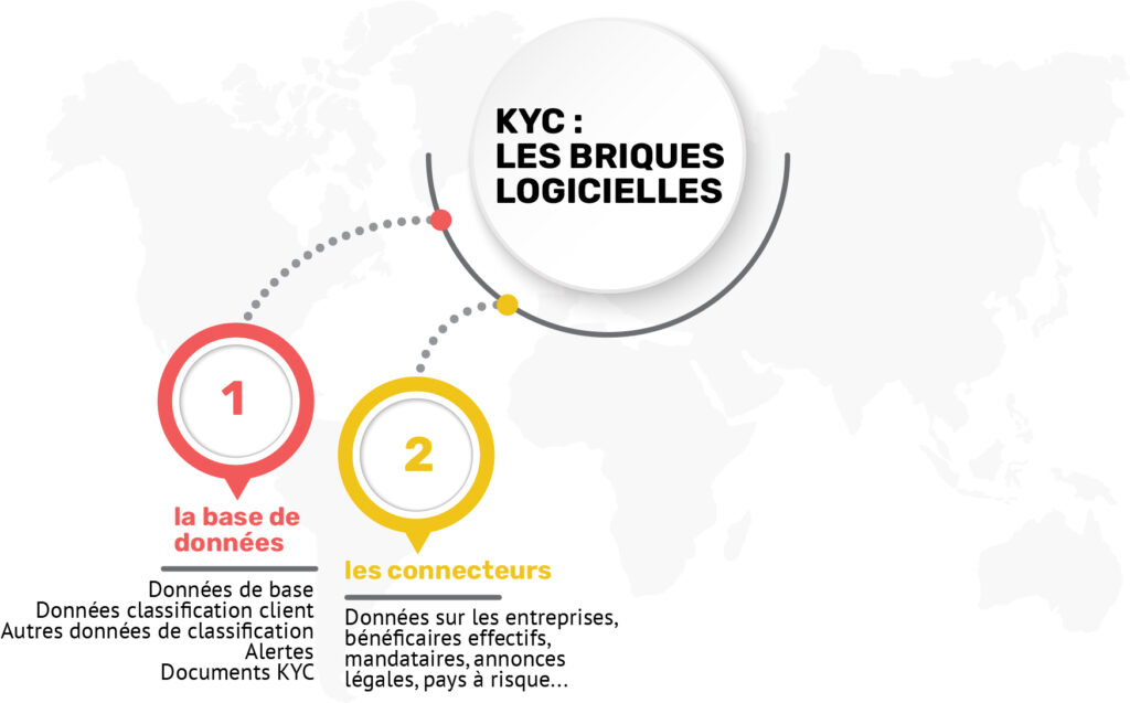 Deuxième brique logicielle pour un KYC opérationnel  : les connecteurs